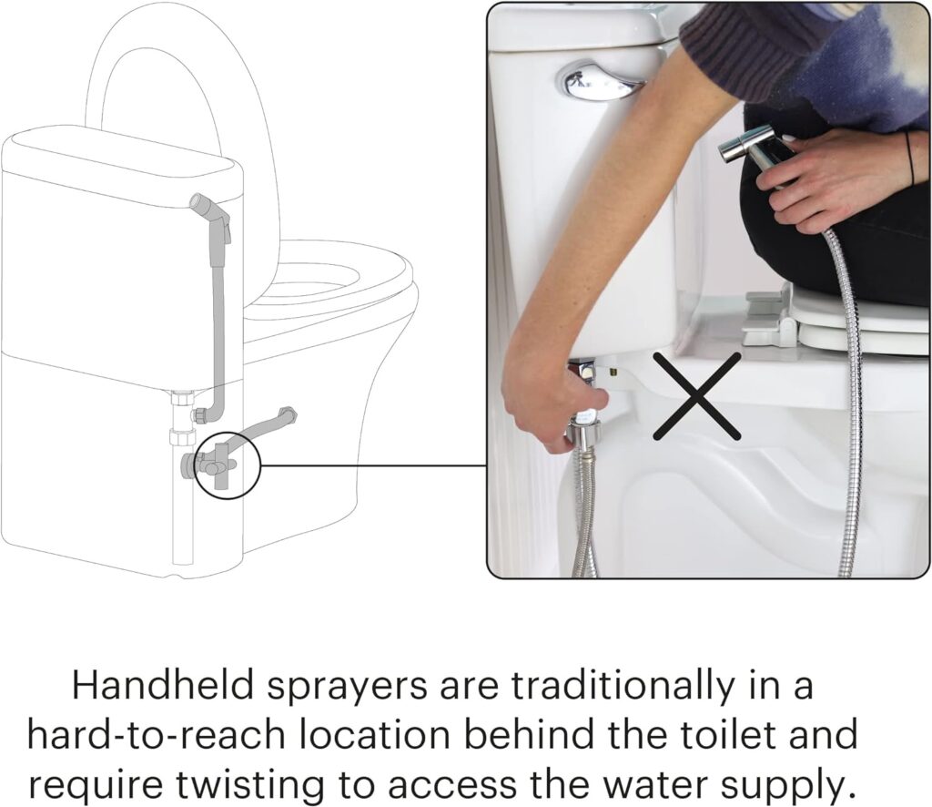Brondell Bidet - CleanSpa Luxury Hand-Held Bidet and Mounted Holster with Integrated Shut Off in White