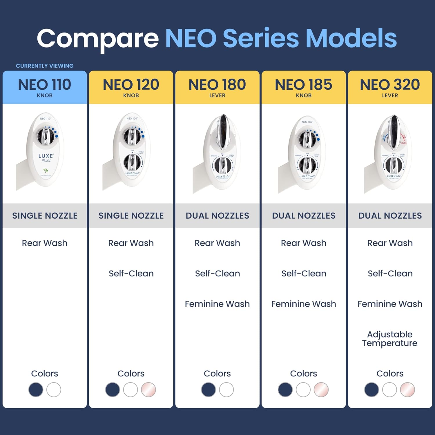 Comparing 5 Top Bidet Attachments & Seats: LUXE, SmartBidet, Brondell