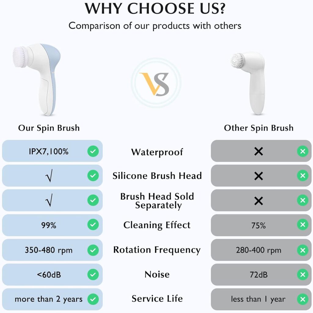 Facial Cleansing Brush Face Scrubber: COSLUS 7in1 JBK-D Electric Exfoliating Spin Cleanser Device Waterproof Deep Cleaning Exfoliation Rotating Spa Machine - Electronic Skin Care Wash Spinning System