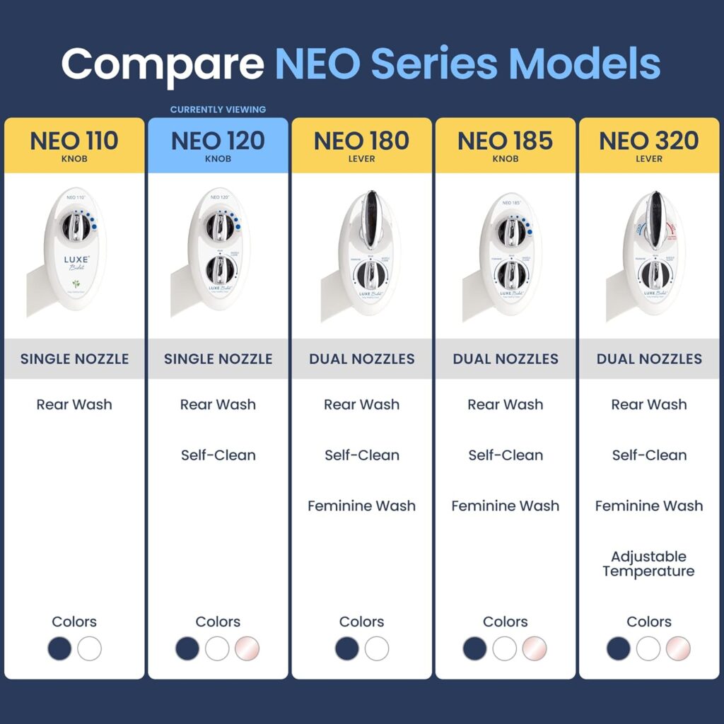 LUXE Bidet NEO 120 - Self-Cleaning Nozzle, Fresh Water Non-Electric Bidet Attachment for Toilet Seat, Adjustable Water Pressure, Rear Wash (Blue)